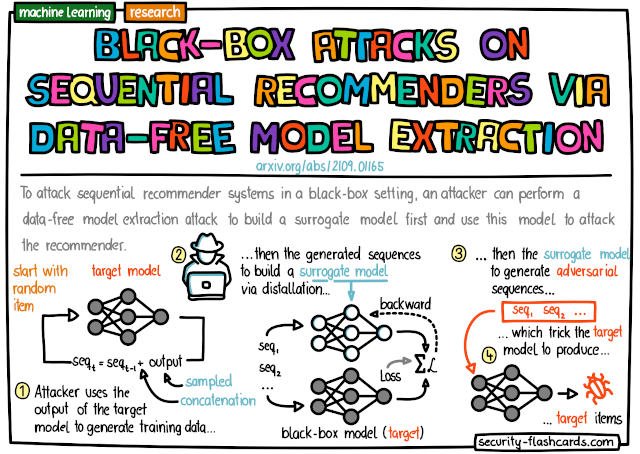 _etzold's tweet photo. Interesting #ml #security paper: "black-box attacks on sequential recommenders via data-free model extraction" at #RecSys2021 I've created a summary #flashcard and added it to https://t.co/vDjccQT3Nw. @ACMRecSys #RecSys #sketchnotes https://t.co/PRdm0f6lXd