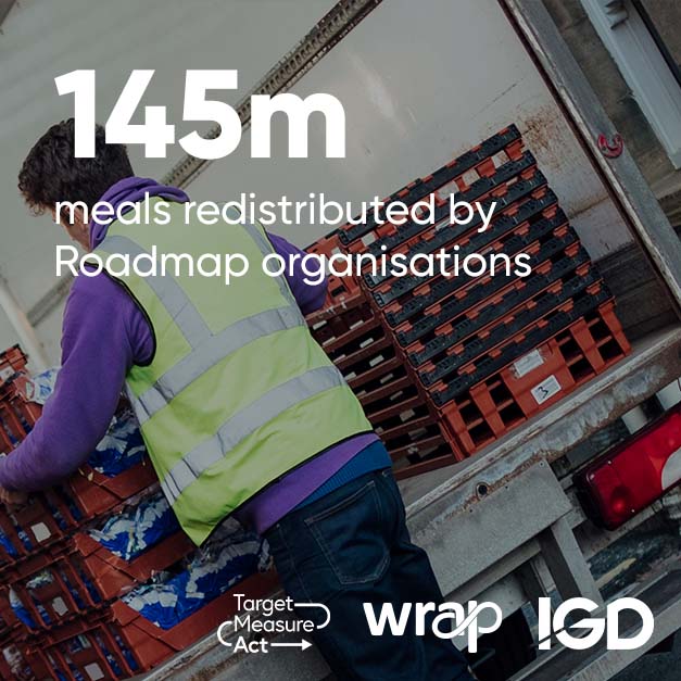 WRAP_NGO's tweet photo. #FoodWasteReductionRoadmap has made great progress in redistributing #surplusfood. We estimate there's  potential to redistribute 175k-195k tonnes more which will help UK towards halving #FoodWaste by 2030 https://t.co/oSidEhOuzu @fromIGD #SDG123 #TargetMeasureAct #Courtauld2030 https://t.co/OXZpuggz8h
