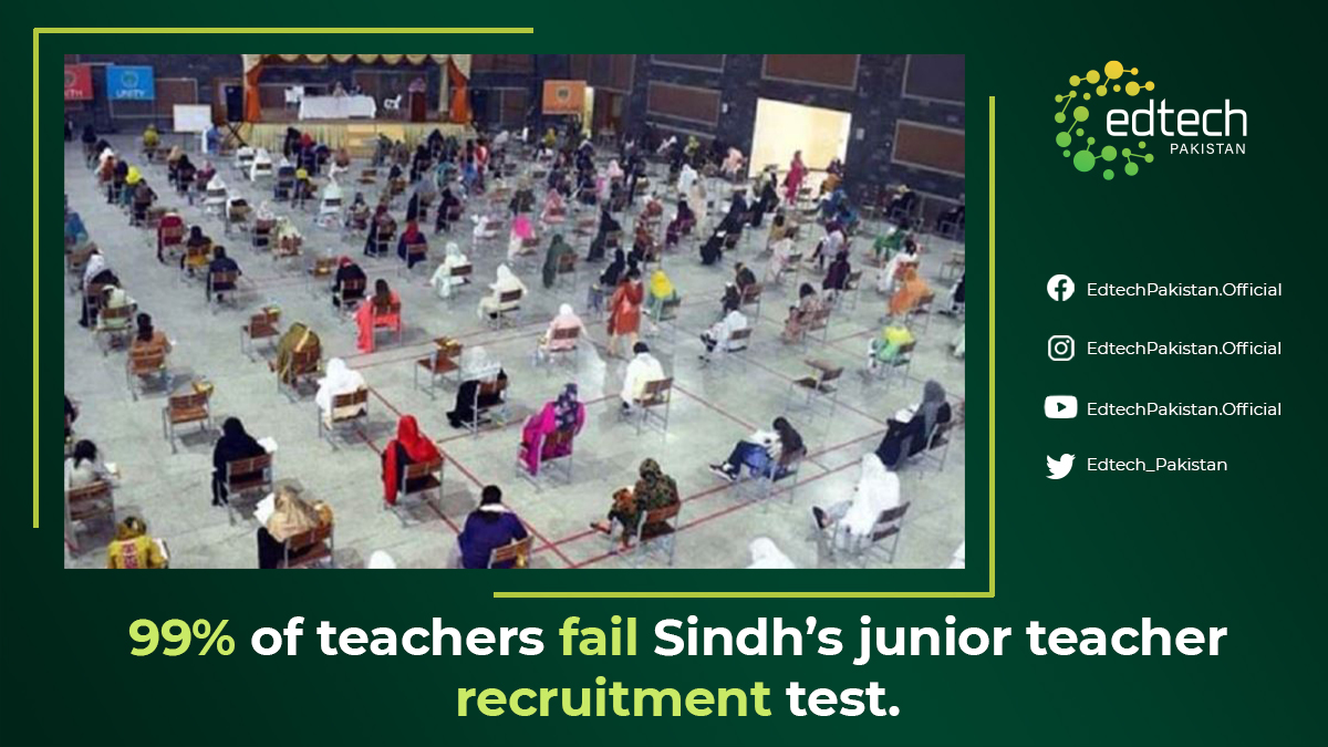 Edtech_Pakistan's tweet photo. The Sukkur IBA Testing Service conducted the test in collaboration with the provincial government to recruit 46,500 teachers, but only 1,250 of the 162,000 candidates got through.
#Edtechpakistan #edtech  #teachers #Recruitment #collaboration  #test #education #sindh https://t.co/2zJFpA14Qa