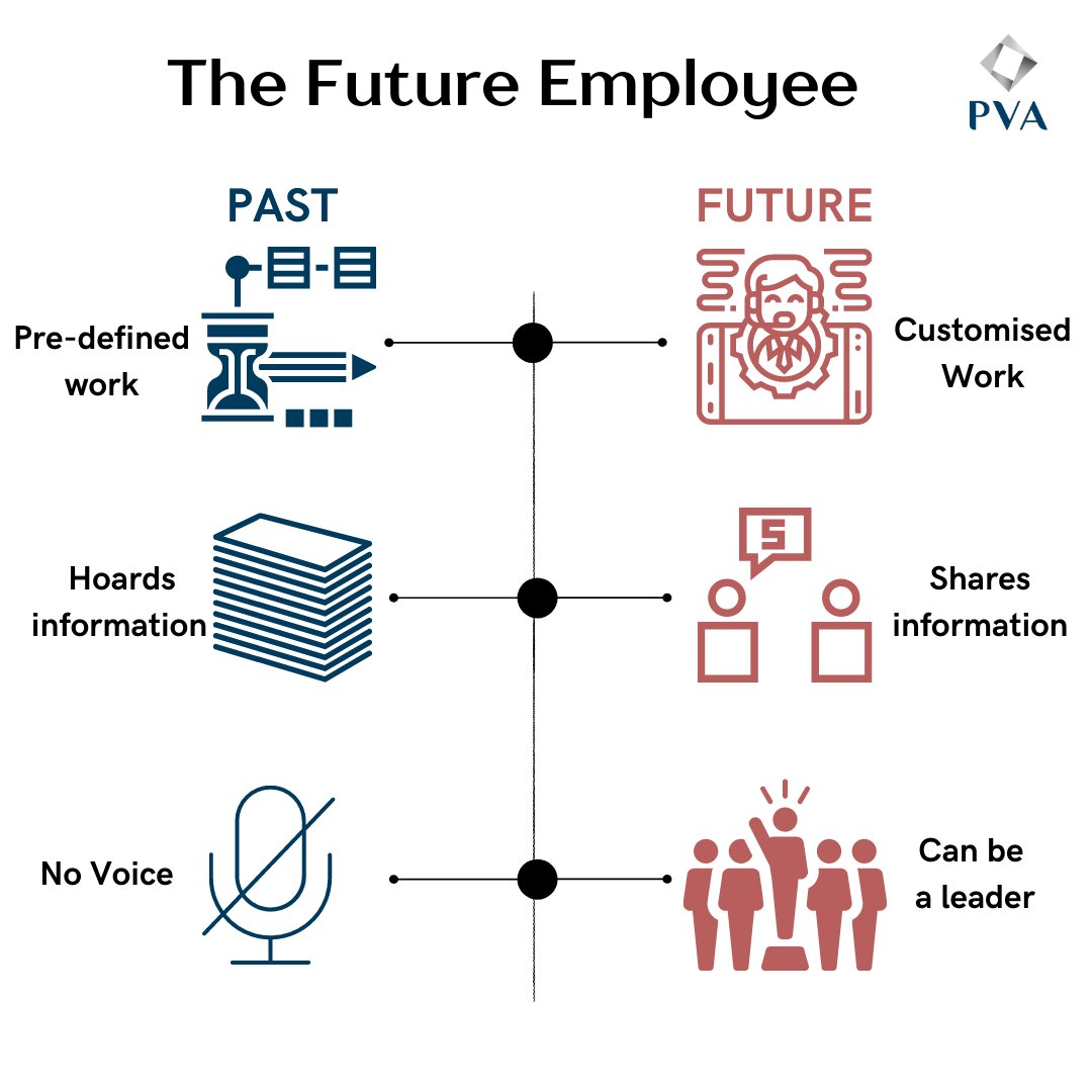 PlatinumVA's tweet photo. Employees were thought to be expendable cogs, which meant they had no voice within the organisation. This has rapidly been changing to a work environment that is more inclusive and open to change. #PlatinumVA #entrepreneurlife #success #outsourcing #onlinebusinessmanager #UAE https://t.co/IM11W3AJQu
