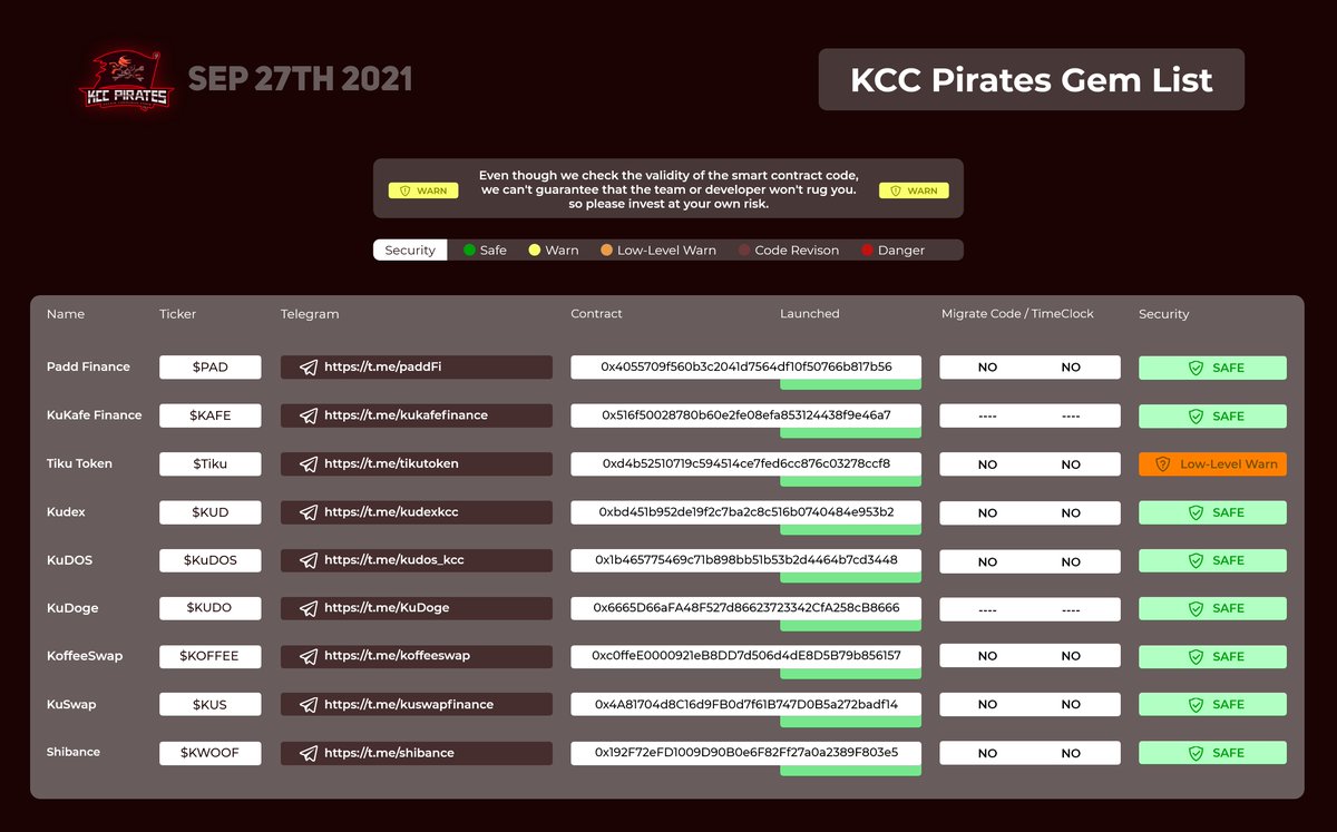 PiratesKcc's tweet photo. Ahoy, me hearty's!!

Another week, another opportunity! 

@KCCOfficialTW @lyu_johnny @kcsdaily @kucoincom 

#Altseason2021 #altcoin #Definews https://t.co/dddMfmimmy
