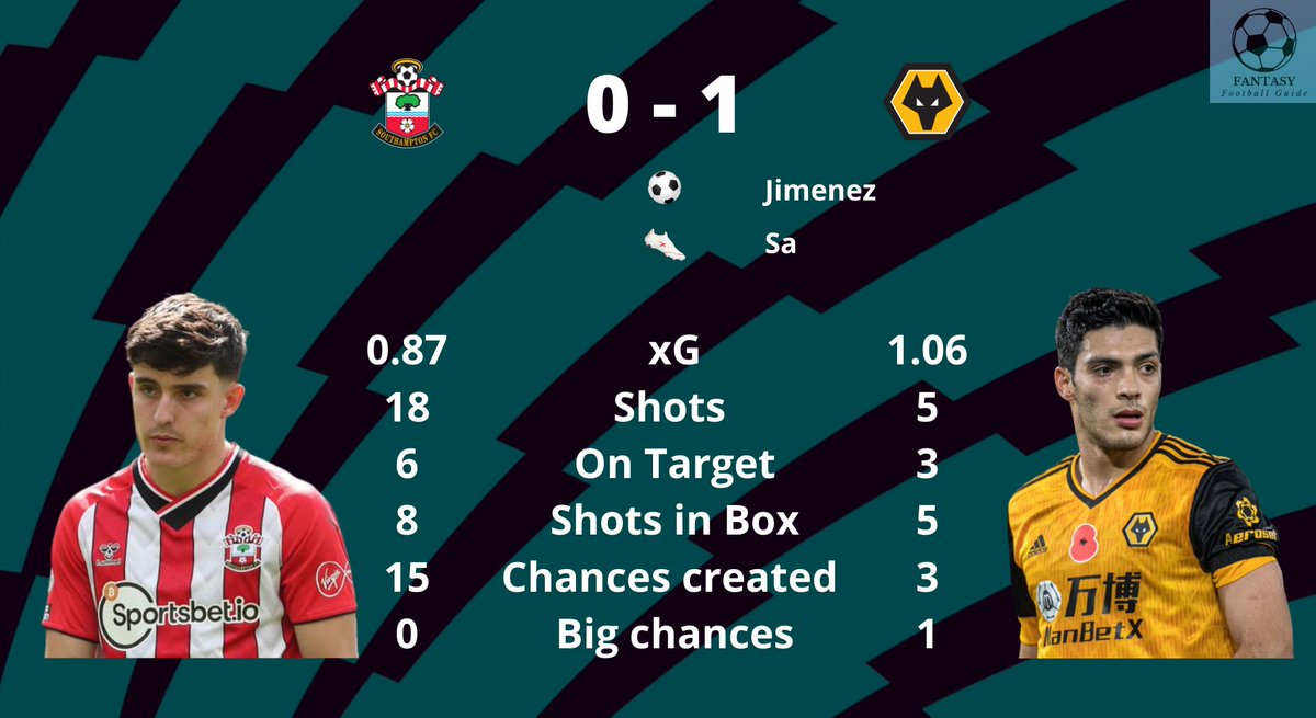 FFGuide24's tweet photo. Arsenal 3 - 1 Tottenham
Southampton 0 - Wolves
#fpl #epl #fplcommunity #fplguide https://t.co/uUVU22NigG