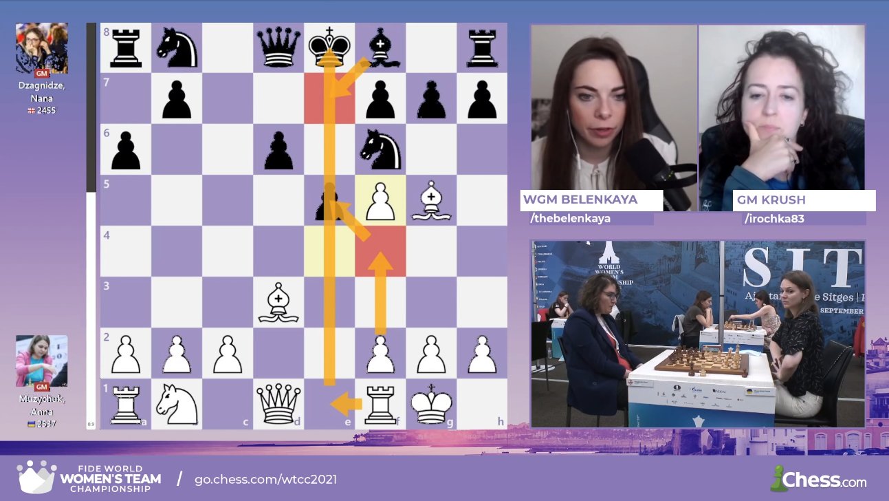 Chess.com Community! on X: The FIDE Women's World Team Championship has  started in Sitges! Games:    Live broadcast with Irina Krush and Dina Belenkaya:    / X