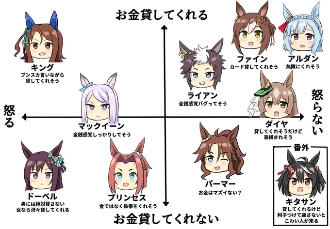トレーナーにお金を貸してくれるお嬢様ウマ娘 