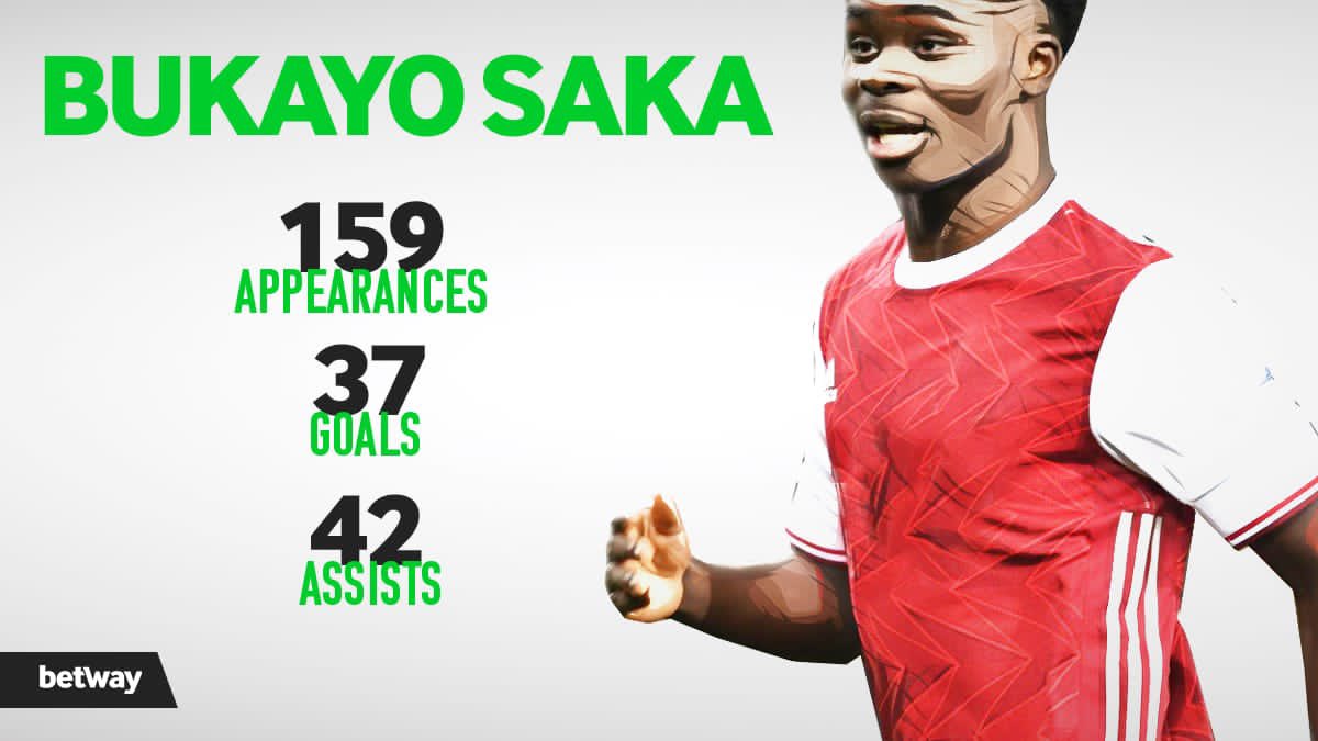 Betway_Nigeria's tweet photo. We go like check the career of England and Arsenal Midfielder Bukayo Saka;

159 Appearances 👕
37 Goals ⚽
42 Assists 🎯

1X ENGLISH FA CUP WINNER 🏆
1X ENGLISH SUPER CUP WINNER🏆

#BetwayGameOn https://t.co/APZd0n6tuV