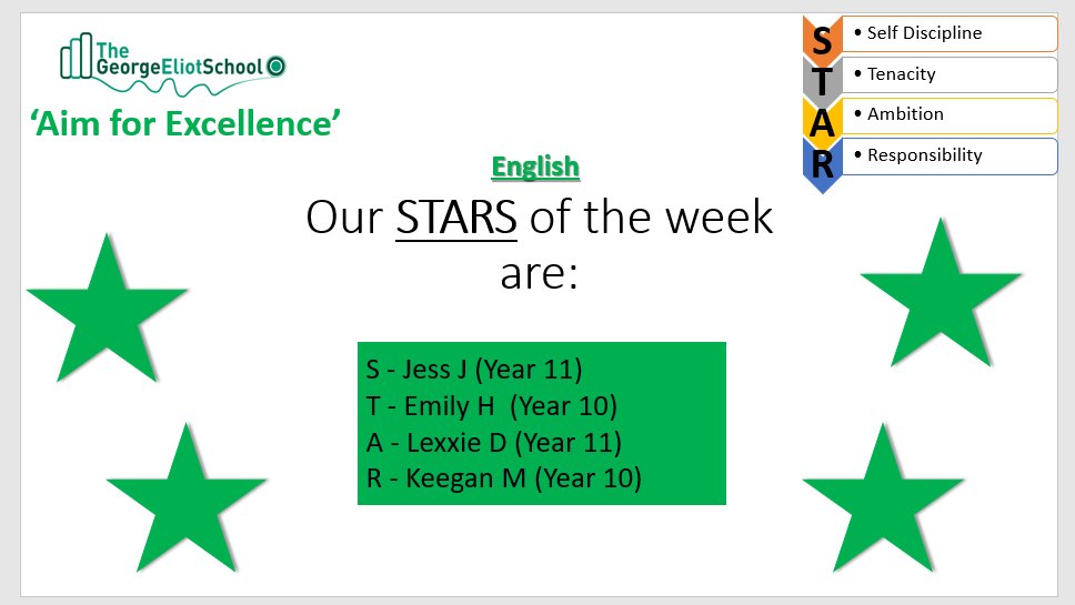 ges_english's tweet photo. Well done to last week's STARs of the week! #Selfdiscipline #Tenancity #Ambition #Responsibility #STARvalues #AimForExcellence #BeKind 😃📚⭐️ https://t.co/IrVvU9WGd0