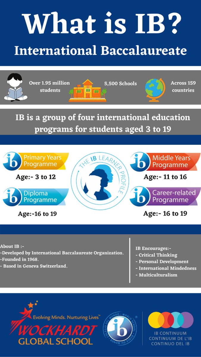 #ibo #pyp #myp #DP #aurangabad #EducationForAll #school