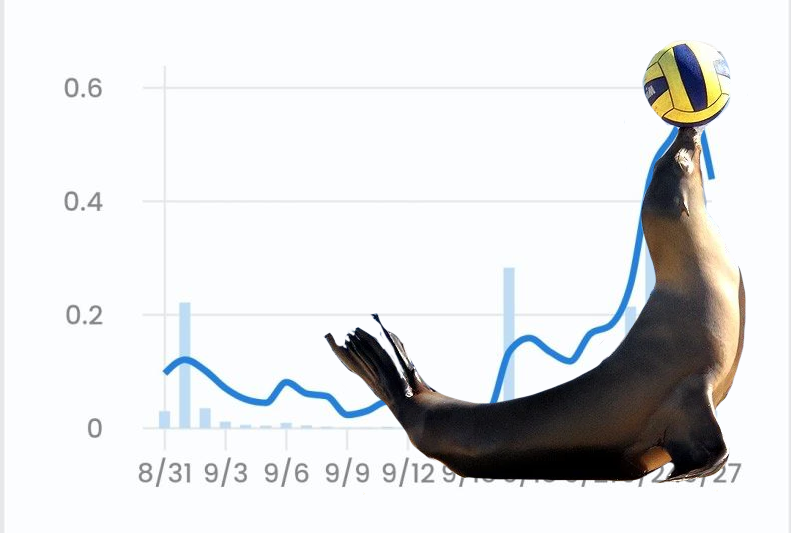 sappyseals's tweet photo. One of the rarest and most bullish patterns in existence... https://t.co/eumCtBJYu6