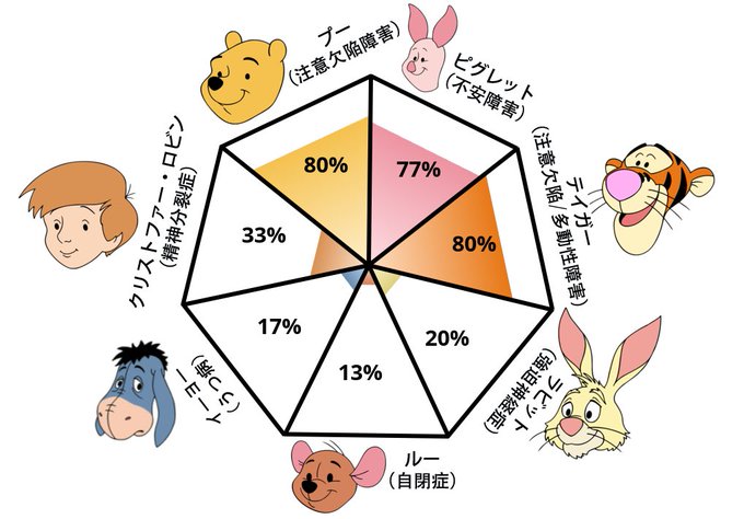 イーヨーのtwitterイラスト検索結果