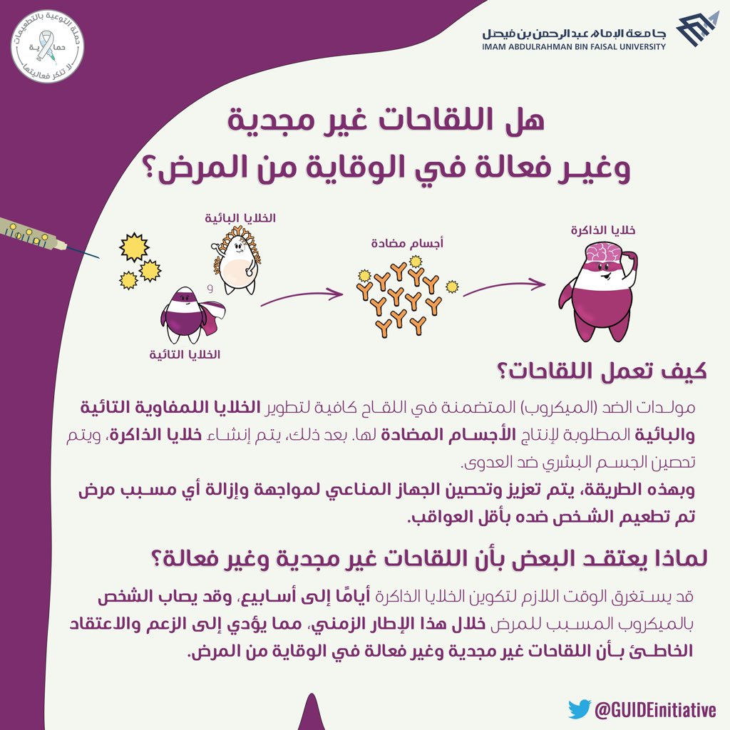 لماذا يعتقد البعض أن اللقاحات غير فعالة؟

#احمي_نفسك