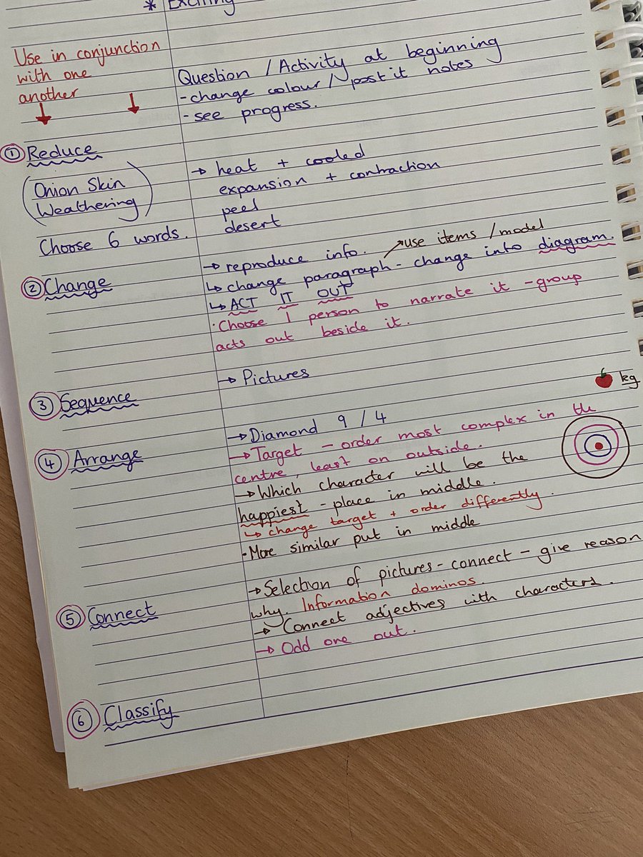 MsWardPBIS's tweet photo. Feeling inspired after a training day with @MikeHughesETS lots of note taking and lots of ideas ready to go! 💡 #staffinset #stafftraining #edutwitter https://t.co/p9KnralIno