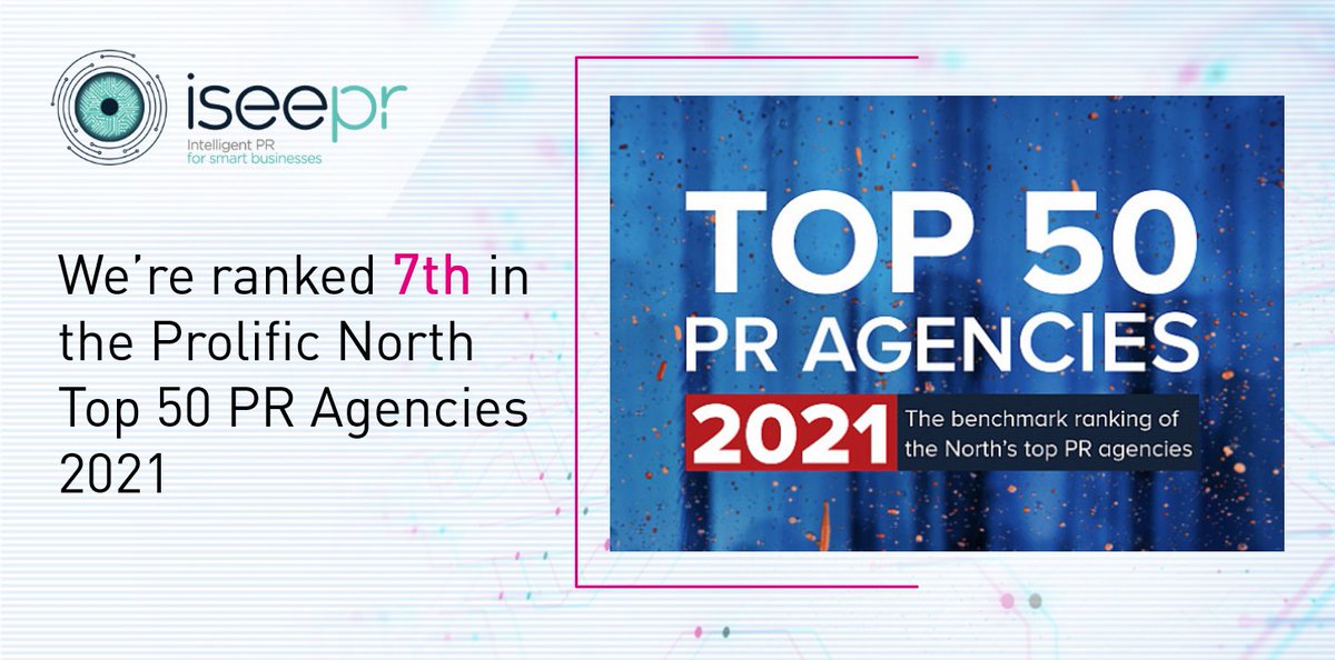 Kickstarting the week with some fantastic news! We’re ranked 7th in the @ProlificNorth Top 50 PR Agencies 2021. Up 4 places from last year! Thanks for the recognition.