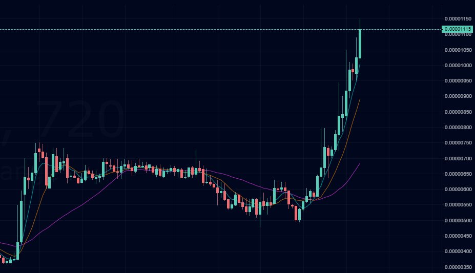 Robbinb1993's tweet photo. $BUX is taking off on its way to new heights as investors step in for big releases in October🚀!

𝐎𝐜𝐭𝐨𝐛𝐞𝐫 𝐫𝐞𝐥𝐞𝐚𝐬𝐞𝐬
1️⃣ First phase of BUX Zero integration🔥
2️⃣ Token bridge, allowing BUX to be swapped on Uniswap and Sushiswap🤩
3️⃣ Reopening of crypto withdrawals👌 https://t.co/BwXngvdVwH