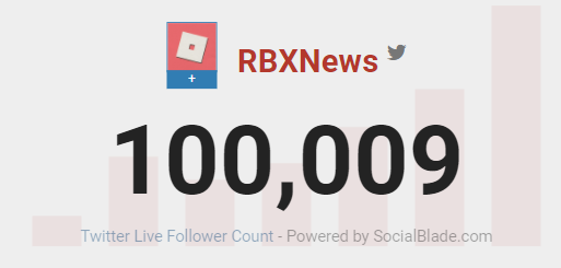 PeeGeePee_'s tweet photo. Congrats on 100K followers! @RBXNews_ https://t.co/nfTNsC6ajx
