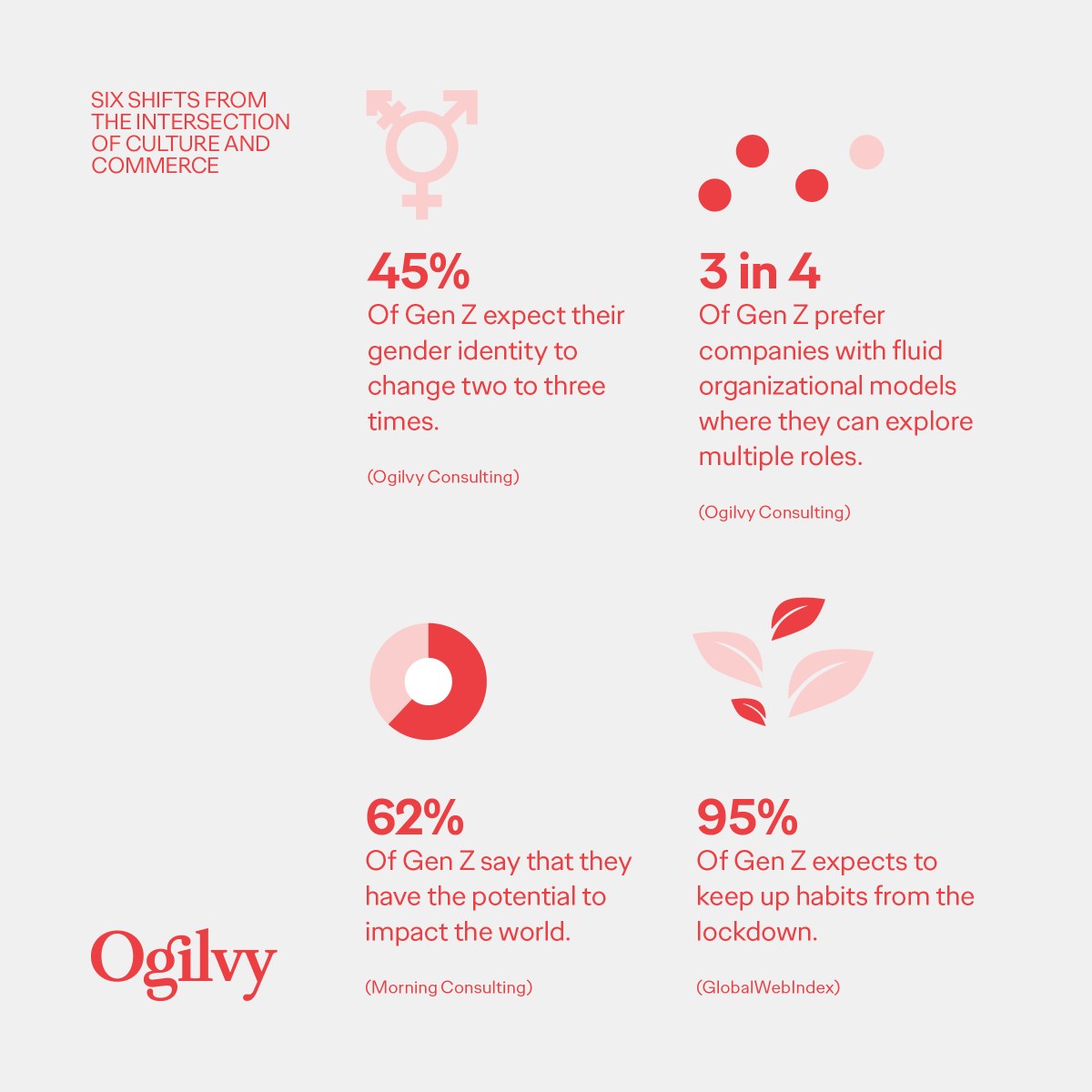 Ogilvy's tweet photo. 1/6: We are prototypes, always evolving, changing, growing, and rediscovering who we are.

Our latest report analyzes 6 behavioral shifts that give brands the opportunity to create impact by leaning on hope.

Download -> https://t.co/bhFBqDrhgH

#AgencyVoices https://t.co/xF7fyQvEAV