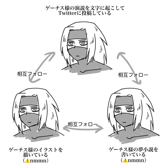 ダートリの相関図です 