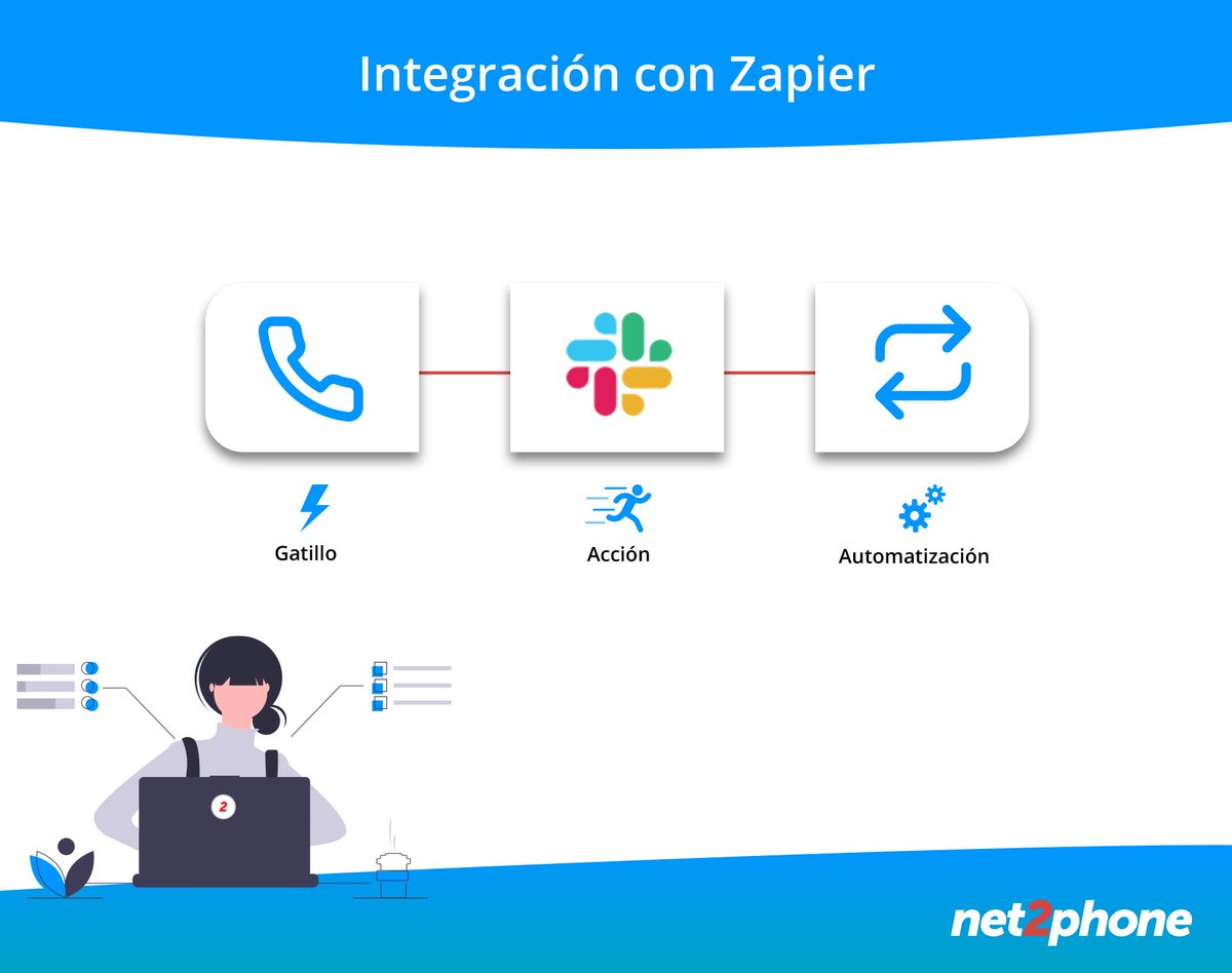 Integre su PBX en la nube con más de 3000 aplicaciones gracias a la integración de net2phone con Zapier.

Conozca más: net2phone.mx/zapier

#PBX #integraciones #zapier #net2phone
