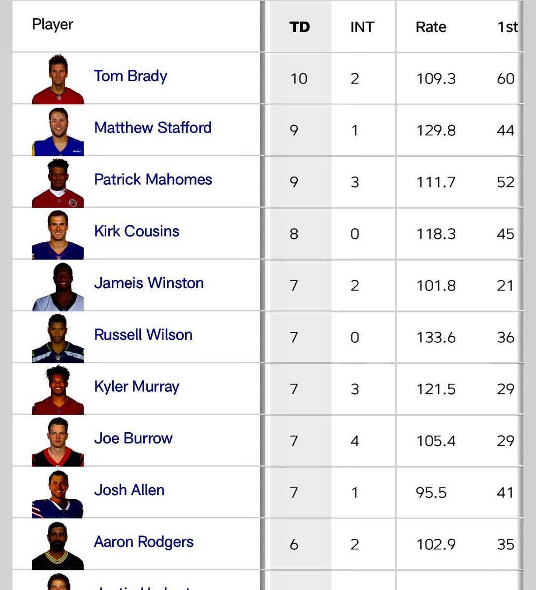 Barstool Sports on Twitter "Updated QB rankings…