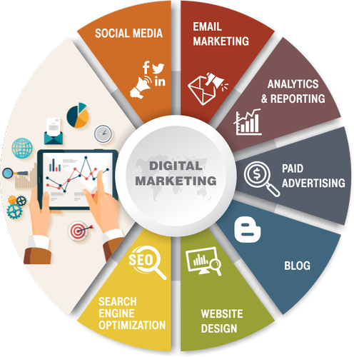 ALIMRAN4381's tweet photo. #DigitalMarketing
#SocialmediaMarketing
#EmailMarketing
#WebsiteSEOaudit 
#KeywordResearch
#SEOservice https://t.co/7GSL2K3uVY