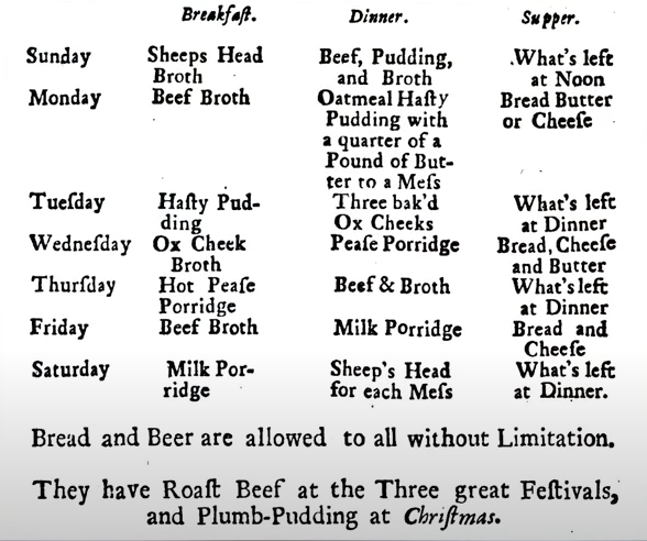 Babygravy9's tweet photo. Just remember: the inmates of an 18th century workhouse ate a better diet than 99% of people will if the Great Reset really happens. https://t.co/53Z7bH482F