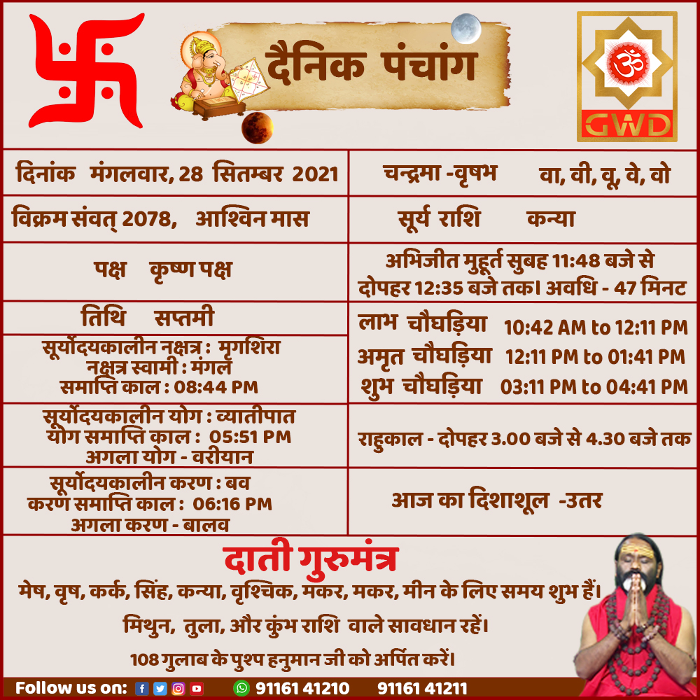 ShanidhamTrust's tweet photo. #AajkaPanchag #28सितंबर2021
#gwd #gurumantrawithdaatimaharaj #panchag #rahukal #अभिजीत_मुहूर्त #shubhlaabh #Choghadiya #AajkiYatra #शुभ_मुहूर्त #आज_का_पंचांग #daati #daatimaharaj
#SriShaniDham #ShaniDhamAsola #shanidevmandir #shanidham https://t.co/s7YB7njvbc