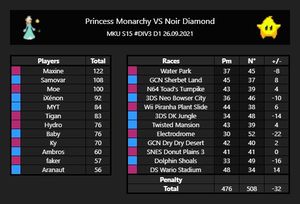 Princess Monarchy tweet media