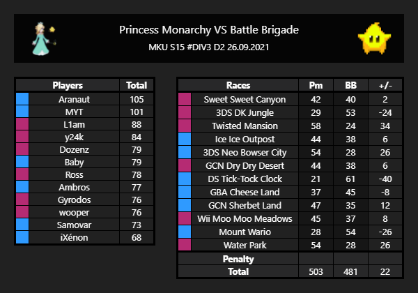 Princess Monarchy tweet media