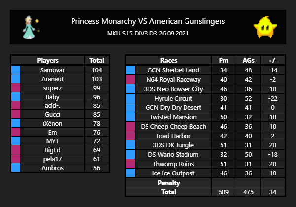 Princess Monarchy tweet media