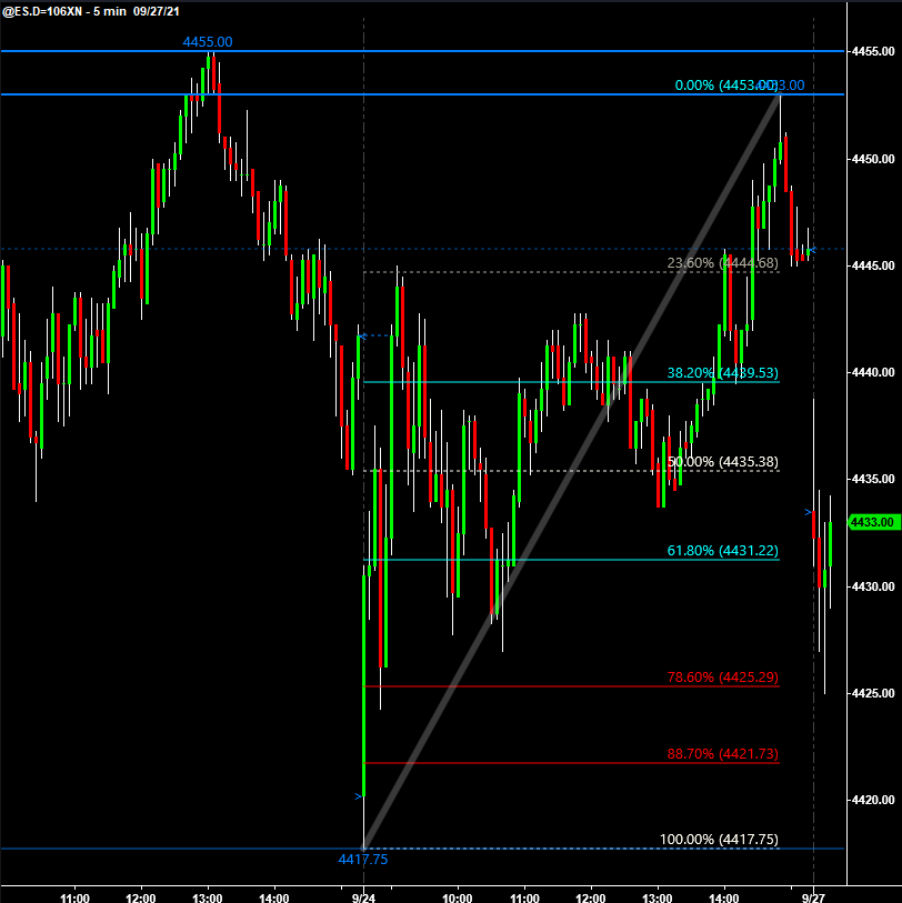 harveyrosenblum's tweet photo. #InsideDayTrading $ES_F #HowITrade https://t.co/gmCnqk3bgP