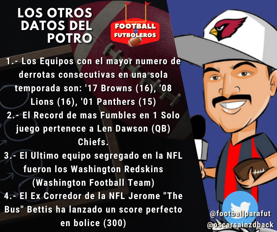 FootballParaFut's tweet photo. Ya llegaron los #OtrosDatos del Potro! y el Himillado, el desprestigiado, el mal querido, el Campesino, el pobre... @oscarsainzdback nos trae unos datos interesantes!
Pasen a leerlo
#NFL #NFLTwitter #NFLFunFacts #FunFacts #DatosCuriosos #Football #Futboleros #FPF https://t.co/4pSNo070fg