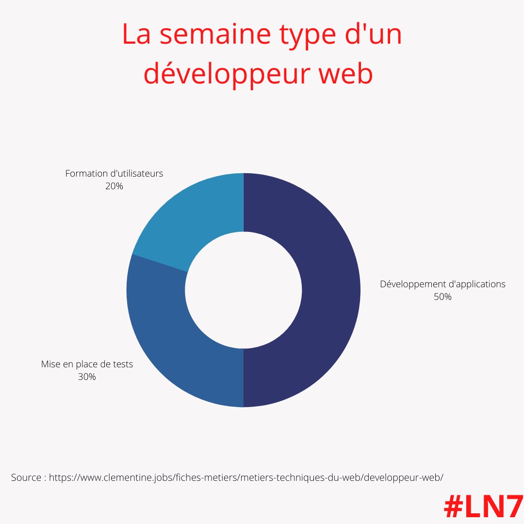 Ligne Numérique tweet media