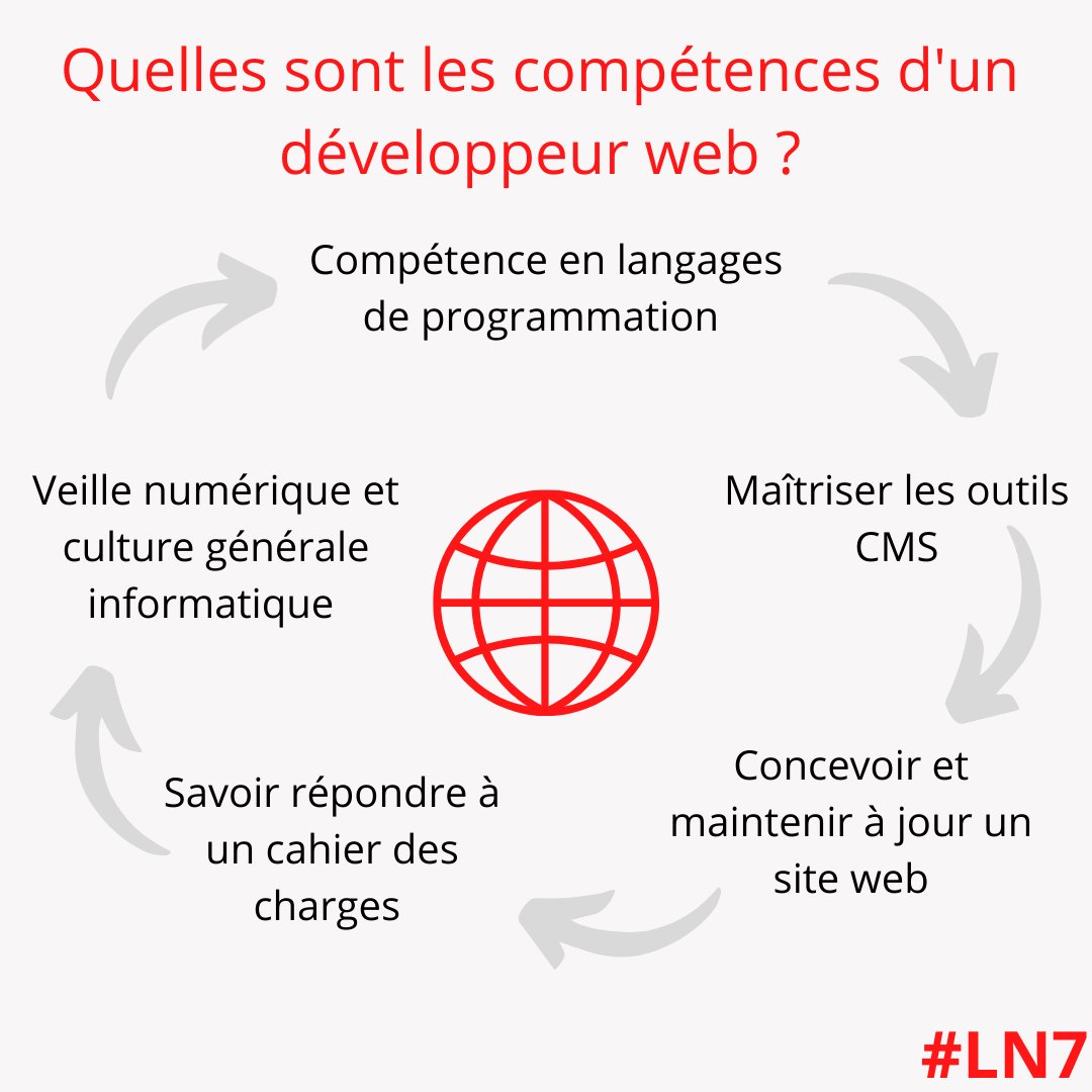 Ligne Numérique tweet media