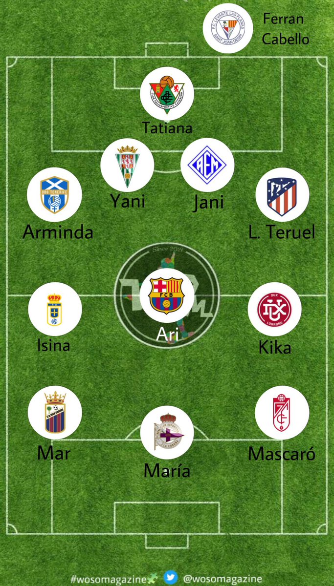 📢YA TENEMOS EL TERCER XI DE LA TEMPORADA 📢

🧤: <a href="/TatiFB25/">Tatiana Fernández Bernal</a>
🛡: <a href="/armiindzz/">Armi</a>, Yani , @janiraa94, <a href="/teruellaura71/">Laura Teruel</a>
🧠: <a href="/IsabelPe19/">Isabel Corte Peláez</a>, <a href="/AriadnaMingueza/">Ariadna Mingueza García</a>, <a href="/lakika_moreno/">Kika Moreno</a> 
⚽️: <a href="/MarRubioGarcia/">Mar Rubio</a>, <a href="/Mariagamezn10/">María Ruiz</a>, <a href="/pmascaro7/">Mascaró7</a>
🧢: Ferran Cabello

Enhorabuena 🎊 

#wosomagazine 🧩 #RetoIberdrola