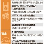 10月からこれだけ変わる？価格変更するサービスや制度一覧!