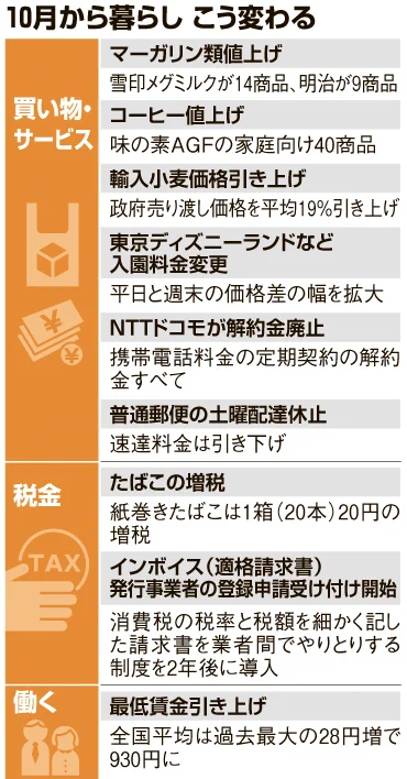 10月からこれだけ変わる？価格変更するサービスや制度一覧！