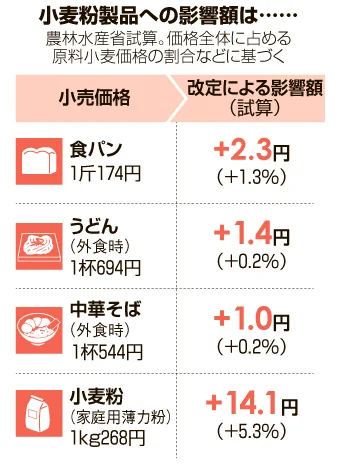 10月からこれだけ変わる？価格変更するサービスや制度一覧！