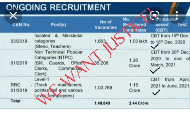 KAUSHIK09402954's tweet photo. #railway_groupd_examdate
We are eagerly waiting for railway exam since 2.5 years still now eca is not decided and during election ,
Election date finalize within 10 days and election result declare with in a month .we want exam date not fake date .
@RailMinIndia https://t.co/Cx0PgkBRuN