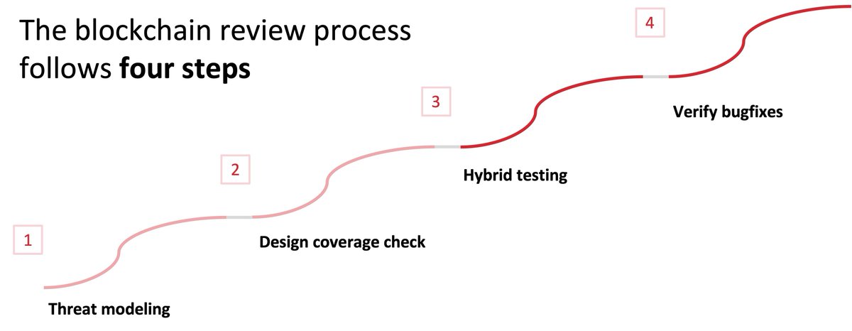 Security Research Labs tweet media