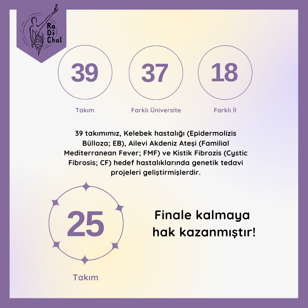 Beklenen gün geliyoor! Yine çok heyecanlı, mücadele dolu bir gün bizleri bekliyor. RaDiChal 2021 finaline çok az kaldı. 2 Ekim 11.00-14.00 arasında yarışacak tam 25 takımımız var 🤩