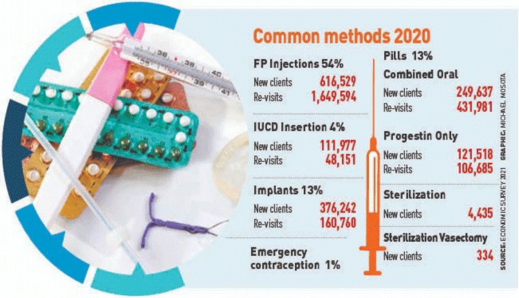 An informative piece by Nduta Waweru, on the looming crisis as donors are slowly weaning off Kenya of #FamilyPlanning funding following the country's elevation to middle income. 
#YouthNaContraceptionKE #WCD2021
#TupangeUzazi

pd.co.ke/news/looming-c…