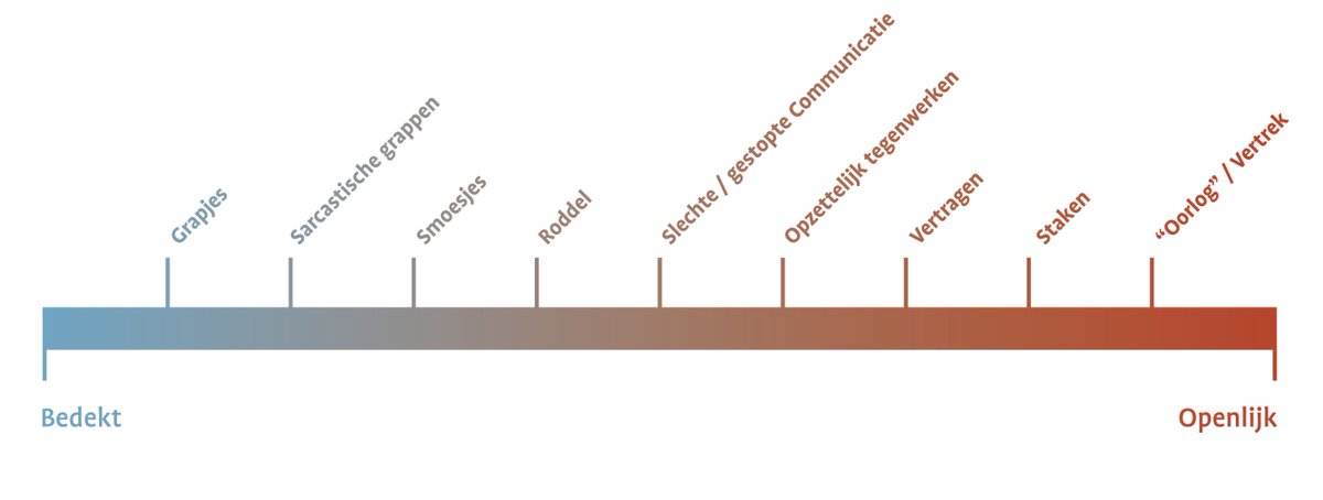 De week tegen het pesten. Iets van tieners? Op school? Ja, maar het gebeurt ook op het werk. Met behulp van Geweldloze Communicatie of Deep Democracy zorg je dat gedrag uit de sabotagelijn bespreekbaar wordt.
#sterketeams #vitaalwerken #cultuur
lnkd.in/gc3UBrU8
