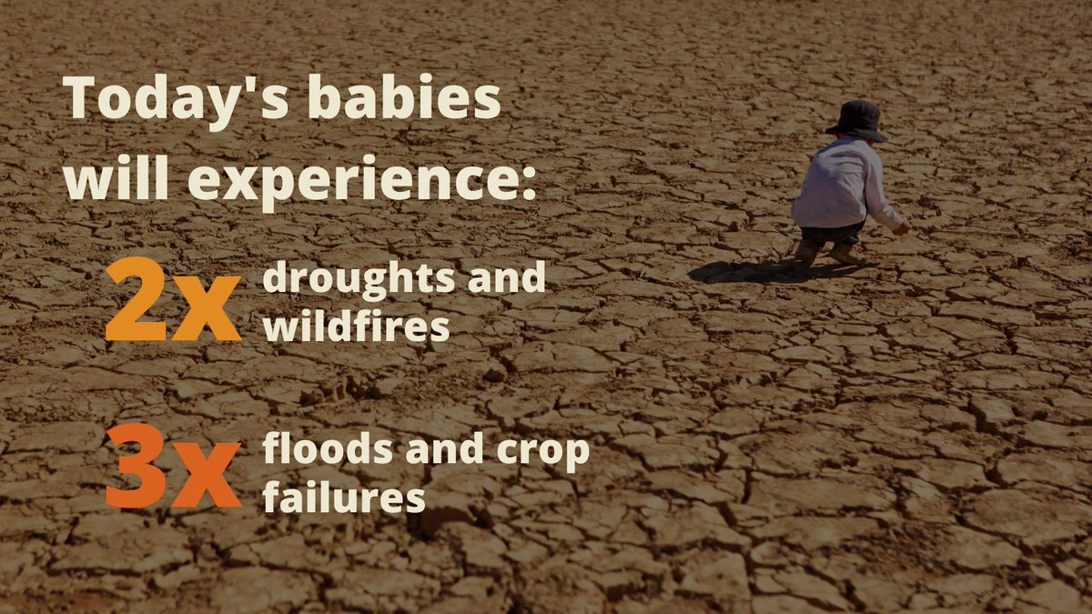 UHF_group's tweet photo. As a result of the #climatecrisis, babies born today will grow up facing more climate disasters than their grandparents.

More here ➡️ https://t.co/zvL15c3VKA https://t.co/aLeVf6SXxW
