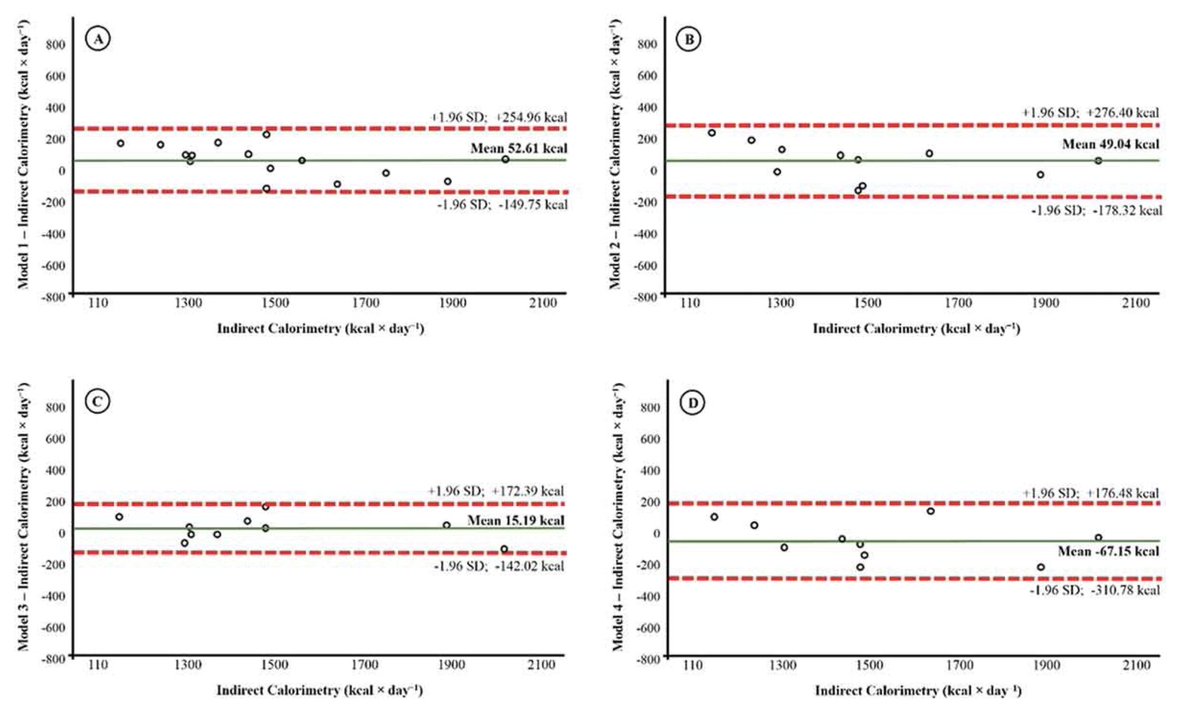 JSportsSci's tweet photo. 🚨NEW PAPER ONLINE🚨

🏋🏻‍♀️Section: Sports performance

🏊🏻‍♂️Development of alternatives to estimate resting metabolic rate from anthropometric variables in paralympic swimmers by Herrera-Amante et al.

https://t.co/TLnKxsiMHZ https://t.co/X2gHjD9s2A