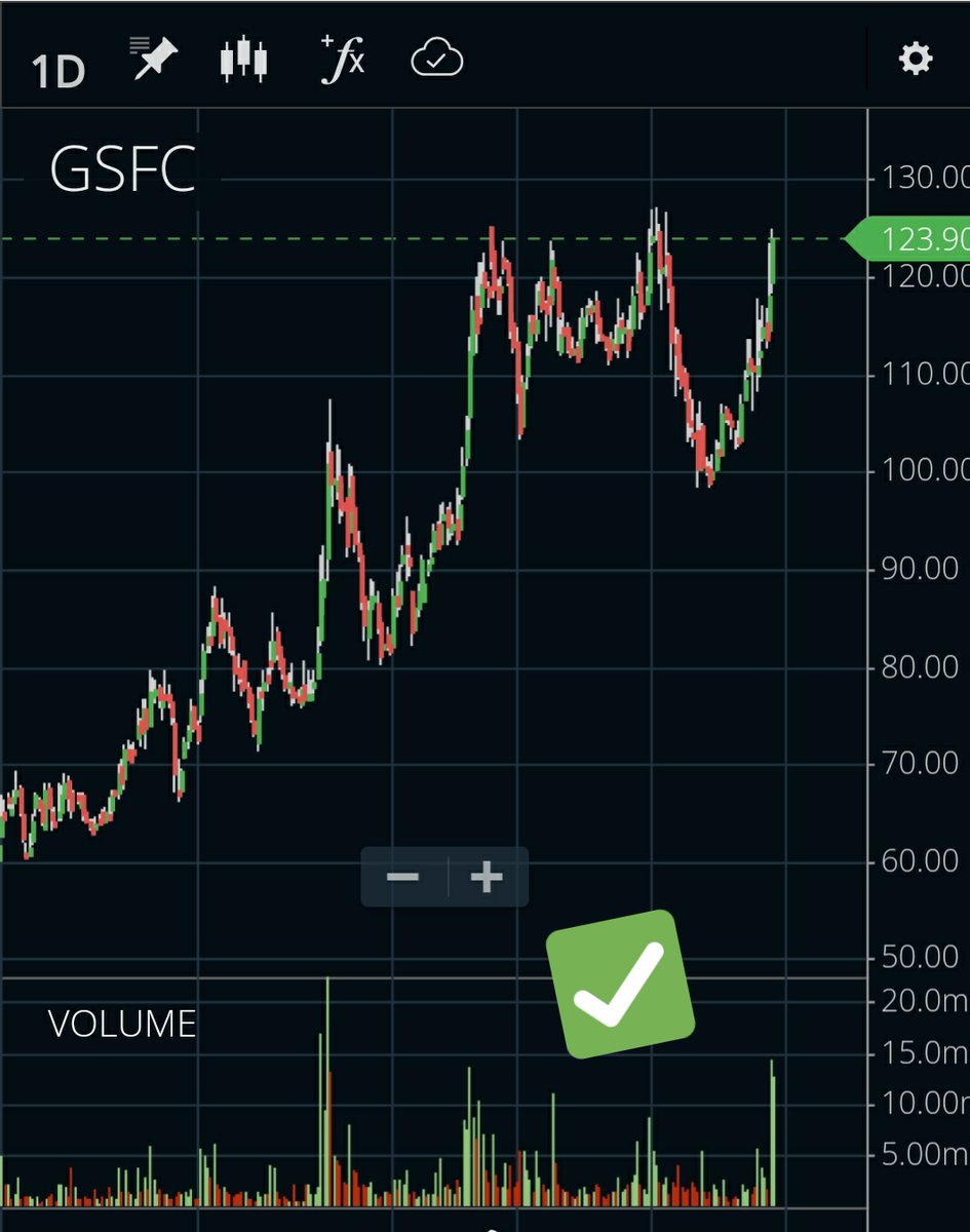 EquityBite's tweet image. #gnfc Vs #gsfc 

Both #Small_cap 
Rising Volume
Breakout

🤟
