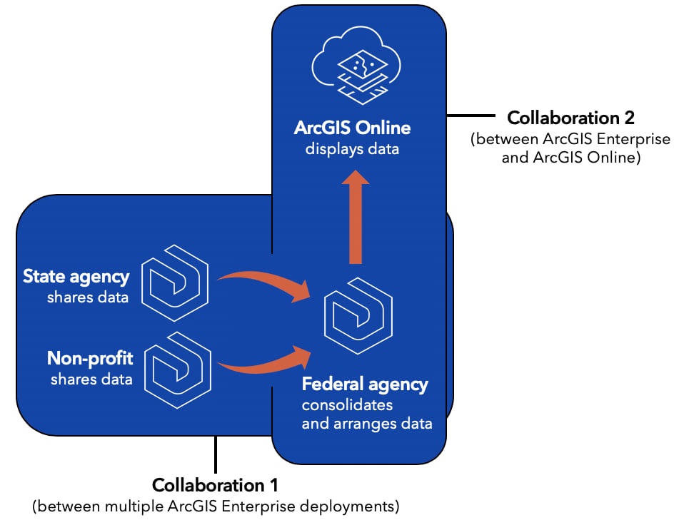 Simon Jackson Simongis Twitter