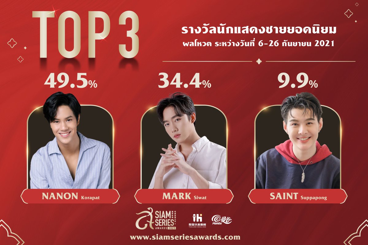 🏆Siam Series Awards 2021 
📣อัพเดทคะแนนโหวตในสัปดาห์ที่ 3 

ประจำวันที่ 6 - 26 กันยายน 2564 

#Saint_sup #MingEr
#siamseriesawards2021 #SSA2021 #สยามซีรีส์อวอร์ด2021 #暹罗影视年度金誉大奖