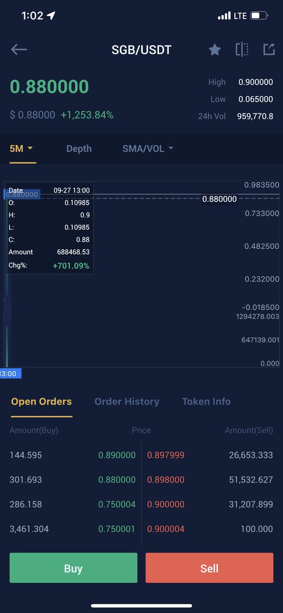العملة المجانية $SGB

الان تقدرو تطلعو على سعر العملة 

عن طريق منصة <a href="/BitrueOfficial/">Bitrue</a> 

طرحت للتداول قبل دقائق من الان

بالتوفيق