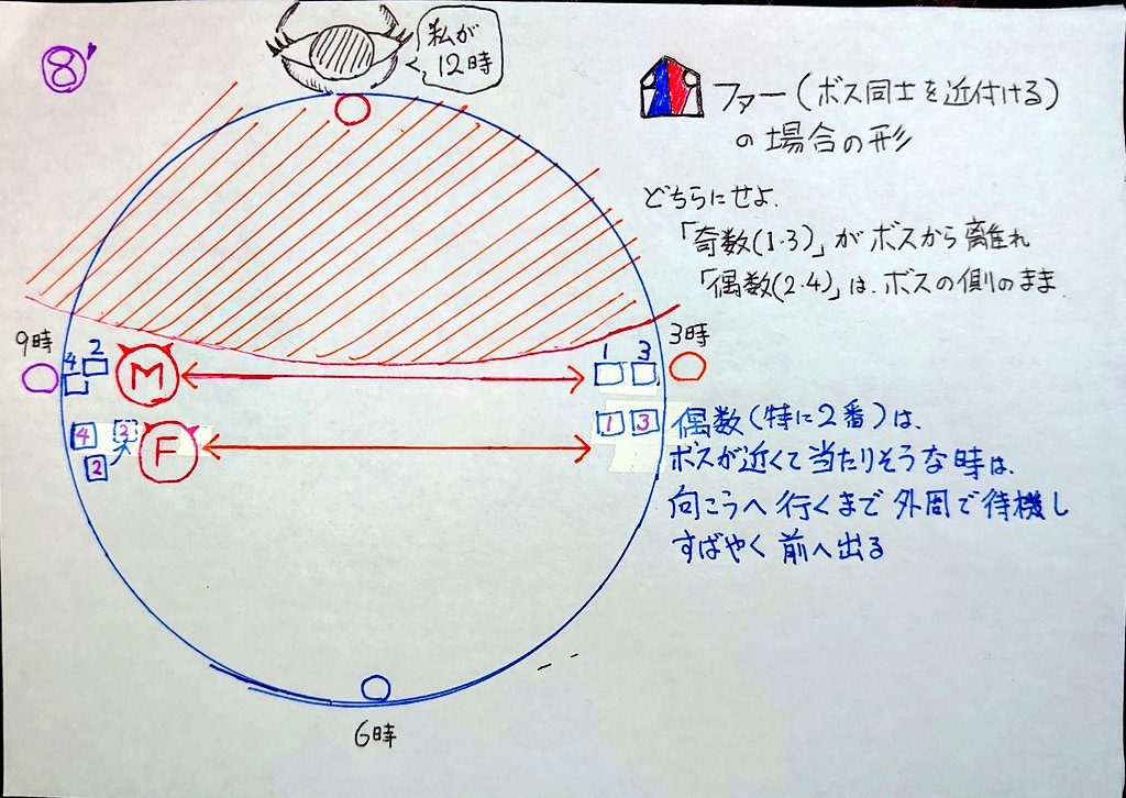 ある ない 鯰でも分かる 次元の狭間オメガ零式 アルファ4層 前半タイムライン その1 T Co Tpckggzq85 Twitter