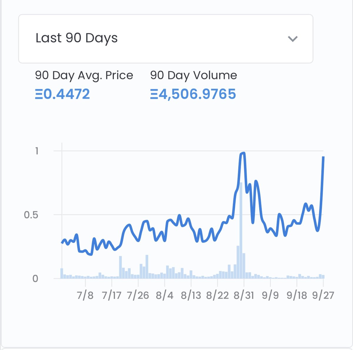 lawofthesaw's tweet photo. i believe @WickedCraniums are in a position that's better than ever before. sales are escalating with rare skulls flying off the OS shelf and floor is rising. 

new ATH incoming? 👀
✌️♥️ &amp; 💀 https://t.co/j8Dq7gdmuM