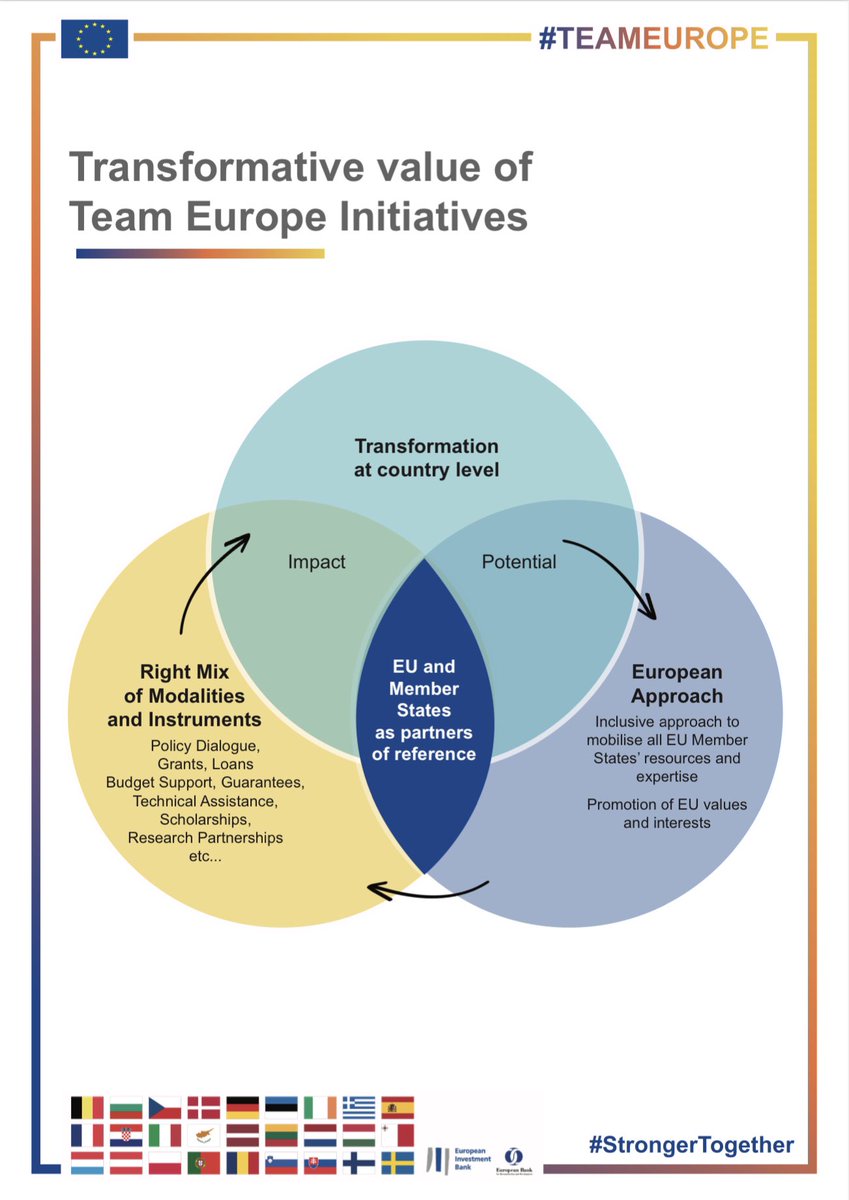 SarazinLaurent2's tweet photo. #TeamEuropeInitiatives are open to all interested #TeamEurope members including non-resident partners #TEtips #StrongerTogether #GlobalEurope https://t.co/qYAR59olQ6